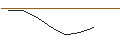 Intraday Chart für MORGAN STANLEY PLC/CALL/PINTEREST/41/0.1/20.06.25