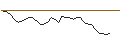 Intraday Chart für MORGAN STANLEY PLC/CALL/PINTEREST/52/0.1/20.06.25