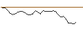 Intraday Chart für MORGAN STANLEY PLC/CALL/PINTEREST/41/0.1/20.09.24