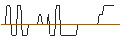 Intraday Chart für PUT/MCDONALD`S/150/0.1/20.09.24