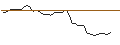 Intraday-grafiek van TURBO UNLIMITED LONG- OPTIONSSCHEIN OHNE STOPP-LOSS-LEVEL - BEST BUY