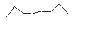 Intraday-grafiek van MORGAN STANLEY PLC/CALL/OKTA/92.5/0.1/20.06.25