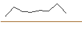 Intraday-grafiek van MORGAN STANLEY PLC/CALL/OKTA/82.5/0.1/20.09.24