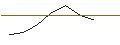 Intraday Chart für MORGAN STANLEY PLC/PUT/SALESFORCE/220/0.1/19.12.25