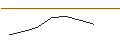 Intraday Chart für MORGAN STANLEY PLC/PUT/SALESFORCE/210/0.1/20.09.24
