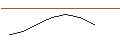 Intraday-grafiek van MORGAN STANLEY PLC/PUT/SALESFORCE/230/0.1/20.09.24