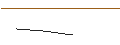 Gráfico intradía de OPEN END TURBO LONG - BAE SYSTEMS