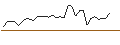 Intraday Chart für MORGAN STANLEY PLC/CALL/GUIDEWIRE SOFTWARE/122.5/0.1/20.09.24