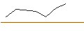 Intraday Chart für MORGAN STANLEY PLC/CALL/GUIDEWIRE SOFTWARE/102.5/0.1/20.09.24