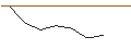 Intraday Chart für MORGAN STANLEY PLC/CALL/ALPHABET A/160/0.1/20.09.24