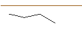 Intraday-grafiek van OPEN END TURBO LONG - BUNZL