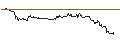 Intraday Chart für SG/CALL/PINTEREST/40/0.1/17.01.25