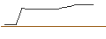 Intraday Chart für FAKTOR OPTIONSSCHEIN - LIVE NATION ENTERTAINMENT