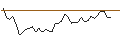 Gráfico intradía de MORGAN STANLEY PLC/CALL/COLGATE-PALMOLIVE/92.5/0.1/20.09.24