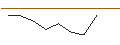 Grafico intraday di MORGAN STANLEY PLC/CALL/WESTERN DIGITAL/80/0.1/20.12.24