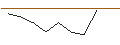 Grafico intraday di MORGAN STANLEY PLC/CALL/WESTERN DIGITAL/80/0.1/20.06.25