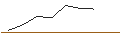 Gráfico intradía de MORGAN STANLEY PLC/CALL/ABERCROMBIE & FITCH `A`/120/0.1/20.09.24