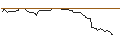 Intraday-grafiek van OPEN END TURBO OPTIONSSCHEIN SHORT - U.S. BANCORP