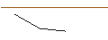 Intraday Chart für JP MORGAN/PUT/ON SEMICONDUCTOR/65/0.1/20.06.25