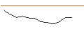 Intraday Chart für JP MORGAN/CALL/GENERAL DYNAMICS/250/0.1/20.06.25