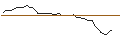 Intraday Chart für FAKTOR-OPTIONSSCHEIN - SUNRUN