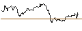 Gráfico intradía de UNLIMITED TURBO LONG - SCHLUMBERGER