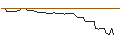 Intraday Chart für OPEN END TURBO OPTIONSSCHEIN SHORT - BLACKROCK
