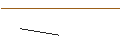 Intraday Chart für JP MORGAN/PUT/ZSCALER/180/0.1/17.04.25