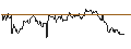 Intraday chart for MINI FUTURE SHORT - IBERDROLA