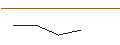 Intraday Chart für MORGAN STANLEY PLC/CALL/GIVAUDAN/5000/0.01/20.06.25