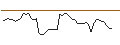 Grafico intraday di TURBO UNLIMITED SHORT- OPTIONSSCHEIN OHNE STOPP-LOSS-LEVEL - TWILIO