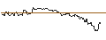 Intraday-grafiek van TURBO UNLIMITED SHORT- OPTIONSSCHEIN OHNE STOPP-LOSS-LEVEL - REGENERON PHARMACEUTICALS