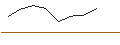 Grafico intraday di MORGAN STANLEY PLC/CALL/KLA CORP./650/0.1/20.09.24