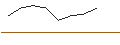 Grafico intraday di MORGAN STANLEY PLC/CALL/KLA CORP./650/0.1/20.06.25