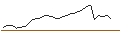 Grafico intraday di MORGAN STANLEY PLC/CALL/KLA CORP./625/0.1/20.12.24