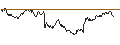 Intraday Chart für SG/PUT/DAX/15500/0.01/20.12.24