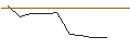 Gráfico intradía de OPEN END TURBO LONG - ROCT COS