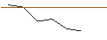 Intraday-grafiek van MORGAN STANLEY PLC/CALL/GDS HOLDINGS ADR A/10/0.1/20.09.24