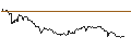 Gráfico intradía de CAPPED BONUSZERTIFIKAT - KIMBERLY-CLARK
