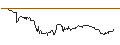 Intraday Chart für TURBO UNLIMITED SHORT- OPTIONSSCHEIN OHNE STOPP-LOSS-LEVEL - HELLOFRESH