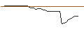 Intraday Chart für TURBO UNLIMITED SHORT- OPTIONSSCHEIN OHNE STOPP-LOSS-LEVEL - HELLOFRESH