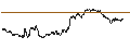 Gráfico intradía de MINI FUTURE SHORT - RUSSELL 2000