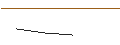 Intraday Chart für JP MORGAN/PUT/CLOUDFLARE A/85/0.1/16.08.24