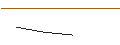 Intraday Chart für JP MORGAN/PUT/CLOUDFLARE A/80/0.1/16.08.24