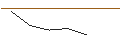 Intraday chart for MORGAN STANLEY PLC/CALL/SUNRUN/22/0.1/20.09.24