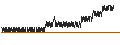 Intraday Chart für DISCOUNT CERTIFICATE - LEONARDO