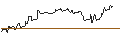 Gráfico intradía de TURBO UNLIMITED LONG- OPTIONSSCHEIN OHNE STOPP-LOSS-LEVEL - MAPLEBEARPAR