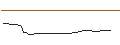 Intraday-grafiek van SG/CALL/NIKE `B`/160/0.1/16.01.26