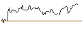 Intraday Chart für JP MORGAN/CALL/EUR/CHF/0.97/100/21.03.25