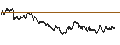 Intraday Chart für UNICREDIT BANK/PUT/NEXI SPA/7/0.1/18.12.24